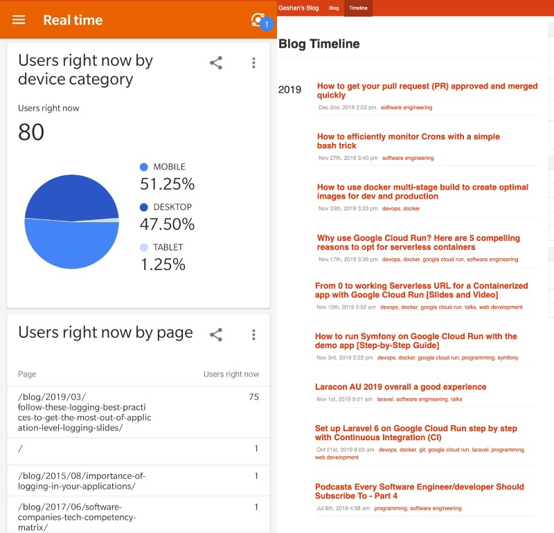 Highlights from my blog in 2019 Highlights from my blog in 2019