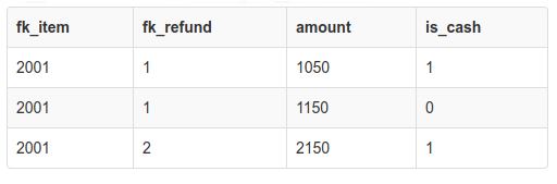 Result without grouping and aggregate function sum Result without grouping and aggregate function sum