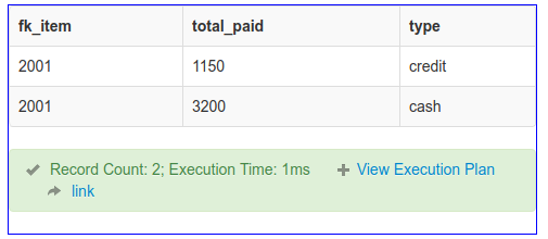 Result with grouping and aggregate function sum Result with grouping and aggregate function sum