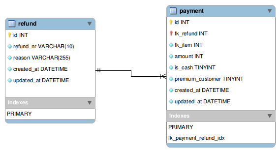 You can do it in SQL- refund schema You can do it in SQL - refund schema example