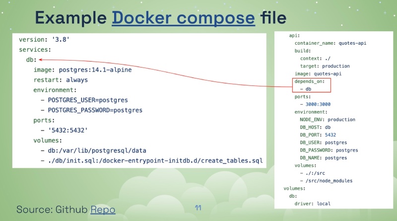 Example docker comopose file showing the dependency of the api container to the db container Example docker comopose file showing the dependency of the api container to the db container