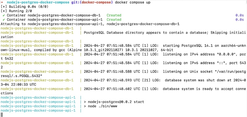 Node.js app with Postgres DB running with docker compose locally Node.js app with Postgres DB running with docker compose locally