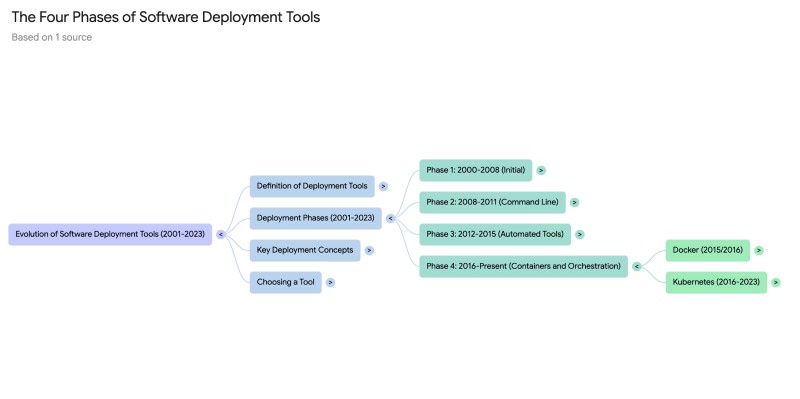 NotebookLM mind map generated from sources