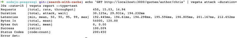 Node.js API response times consistent and faster Redis cache Node.js API response times consistent and faster after Redis cache