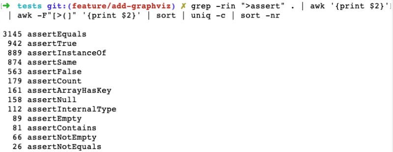 PHPUnit assertions count on a large project PHPUnit assertions count on a large project