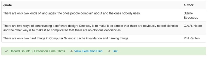 Result of Postgres LIKE exmaple to find rows that starts with a pattern Result of Postgres LIKE exmaple to find rows that starts with a pattern