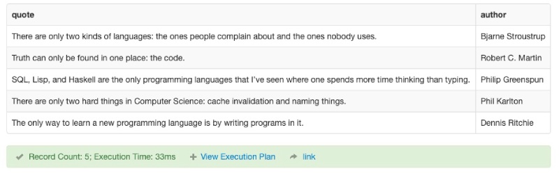 Result of Postgres LIKE exmaple to find rows that contains a pattern Result of Postgres LIKE exmaple to find rows that contains a pattern