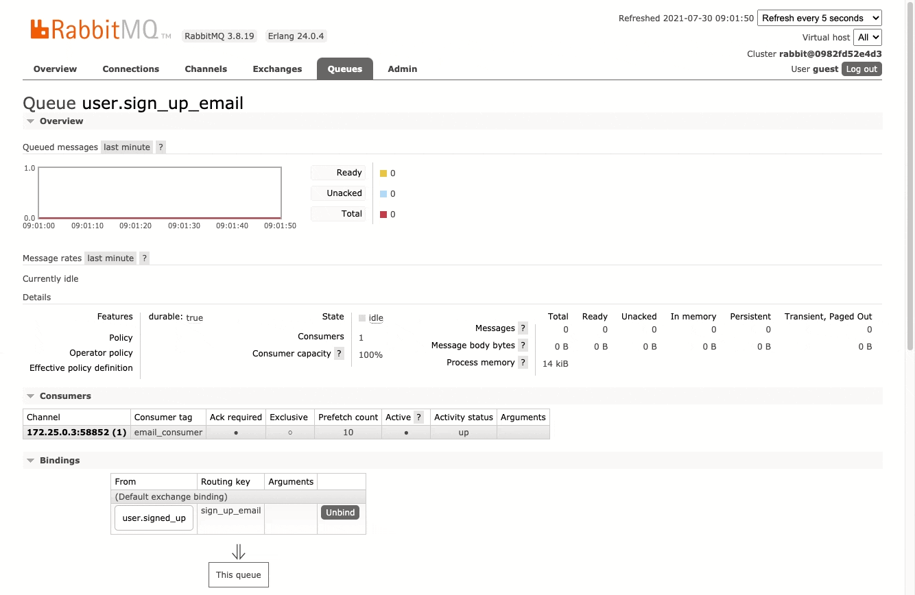 Node.js consumer processing messages visible in RabbitMQ management console Node.js consumer processing messages visible in RabbitMQ management console