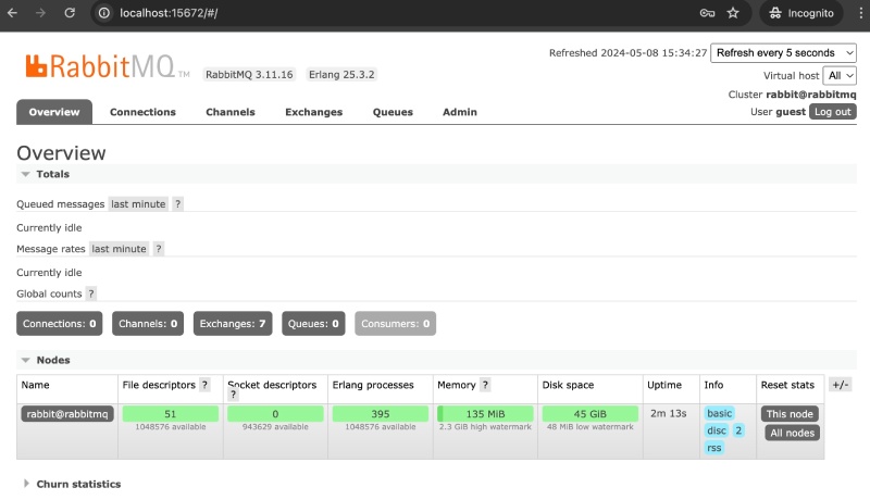 RabbitMQ running locally - management dashboard after logging in RabbitMQ running locally - management dashboard after logging in