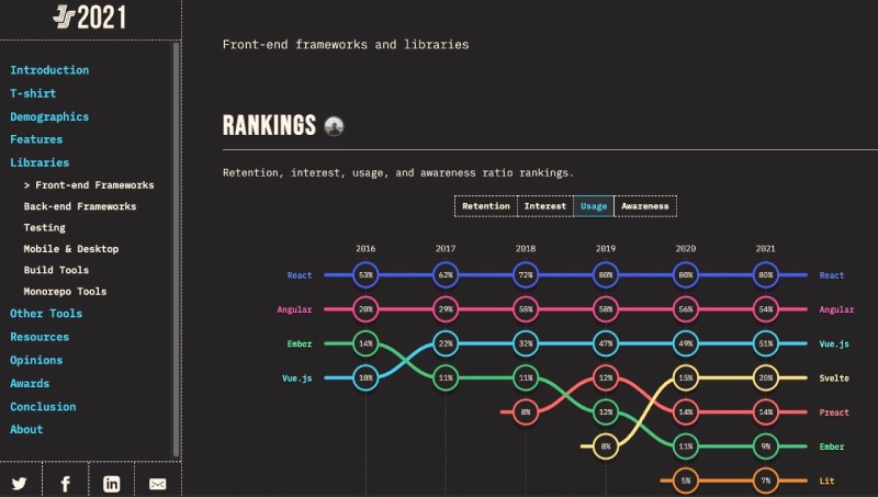 React.js is very popular React.js is very popular