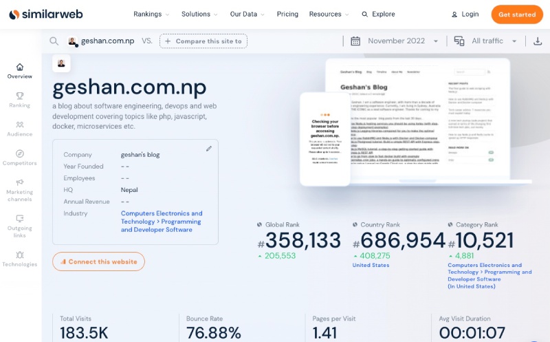 This blog is at 350K in the world This blog is at 350K in the world