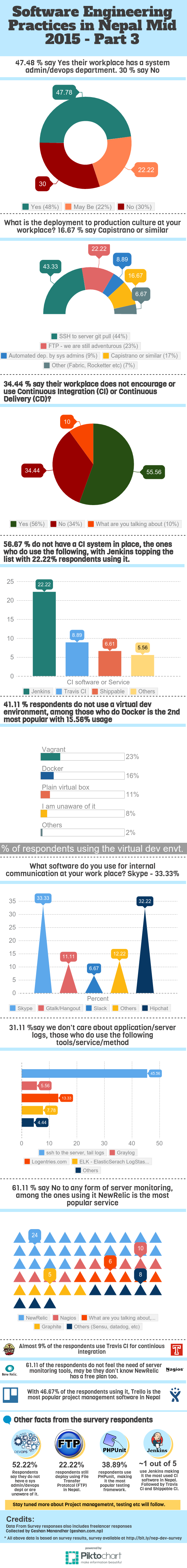 Software Engineering Practices in Nepal Infographics Part 3
