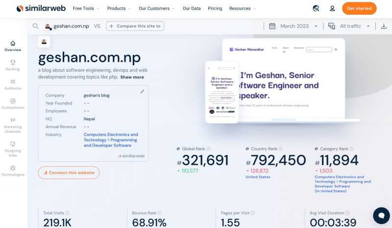 Run one of the world's top 320K websites for free Run one of the world's top 320K websites for free