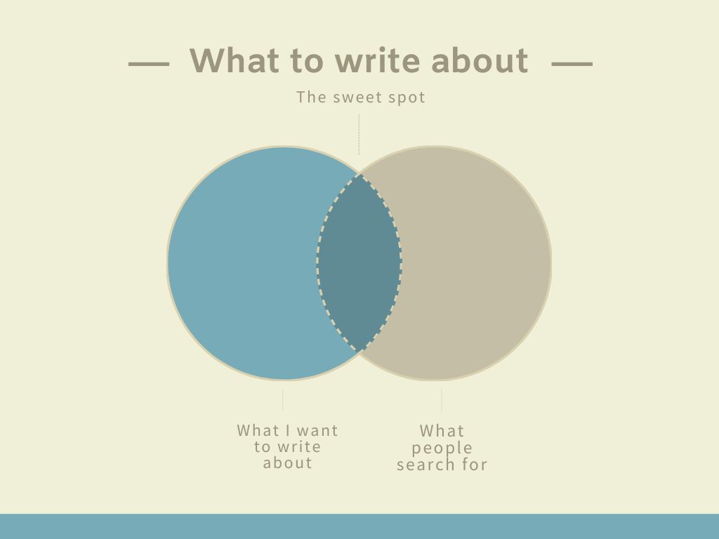 What people search for and what I want to write about What people search for and what I want to write about